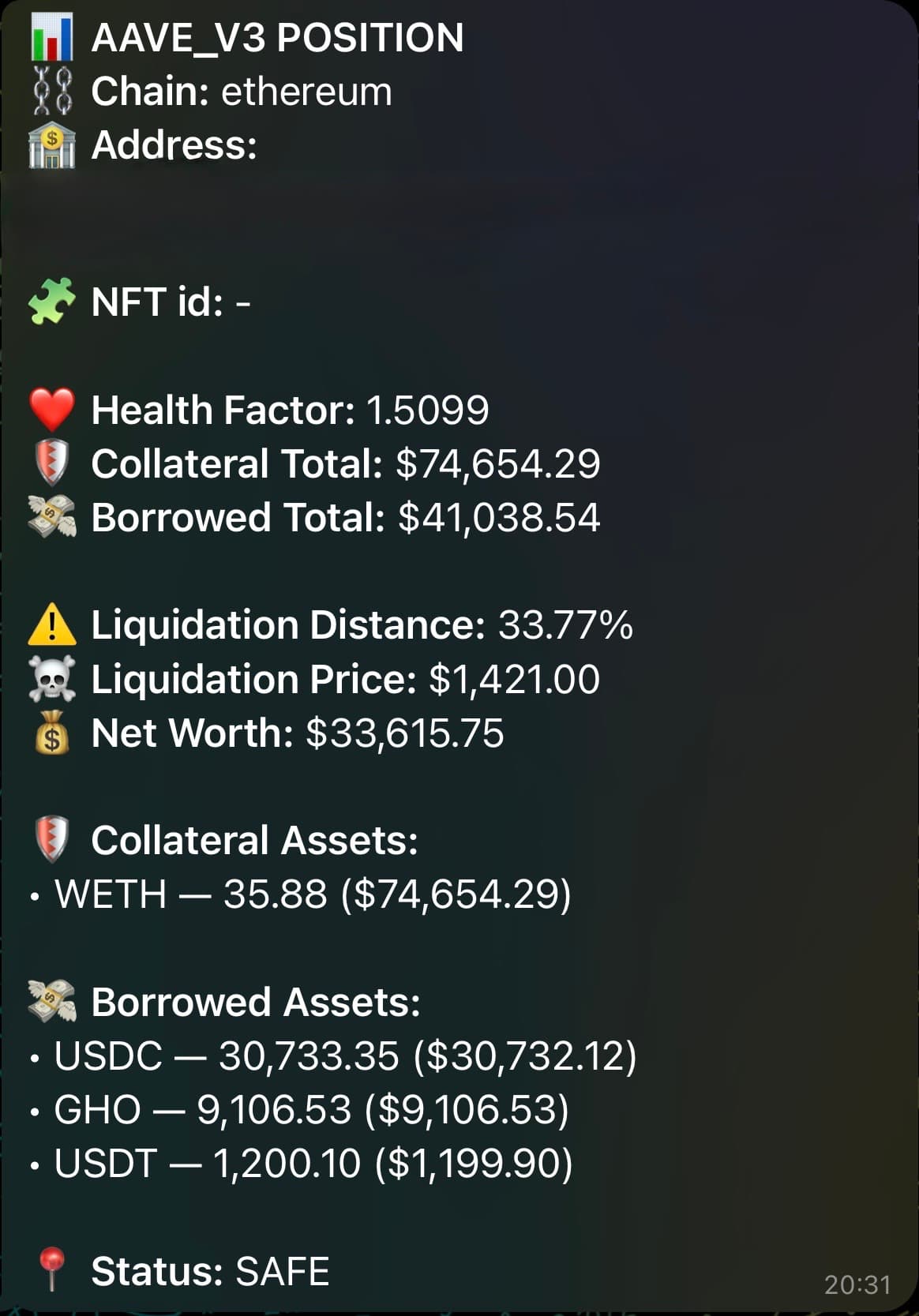 Full position overview