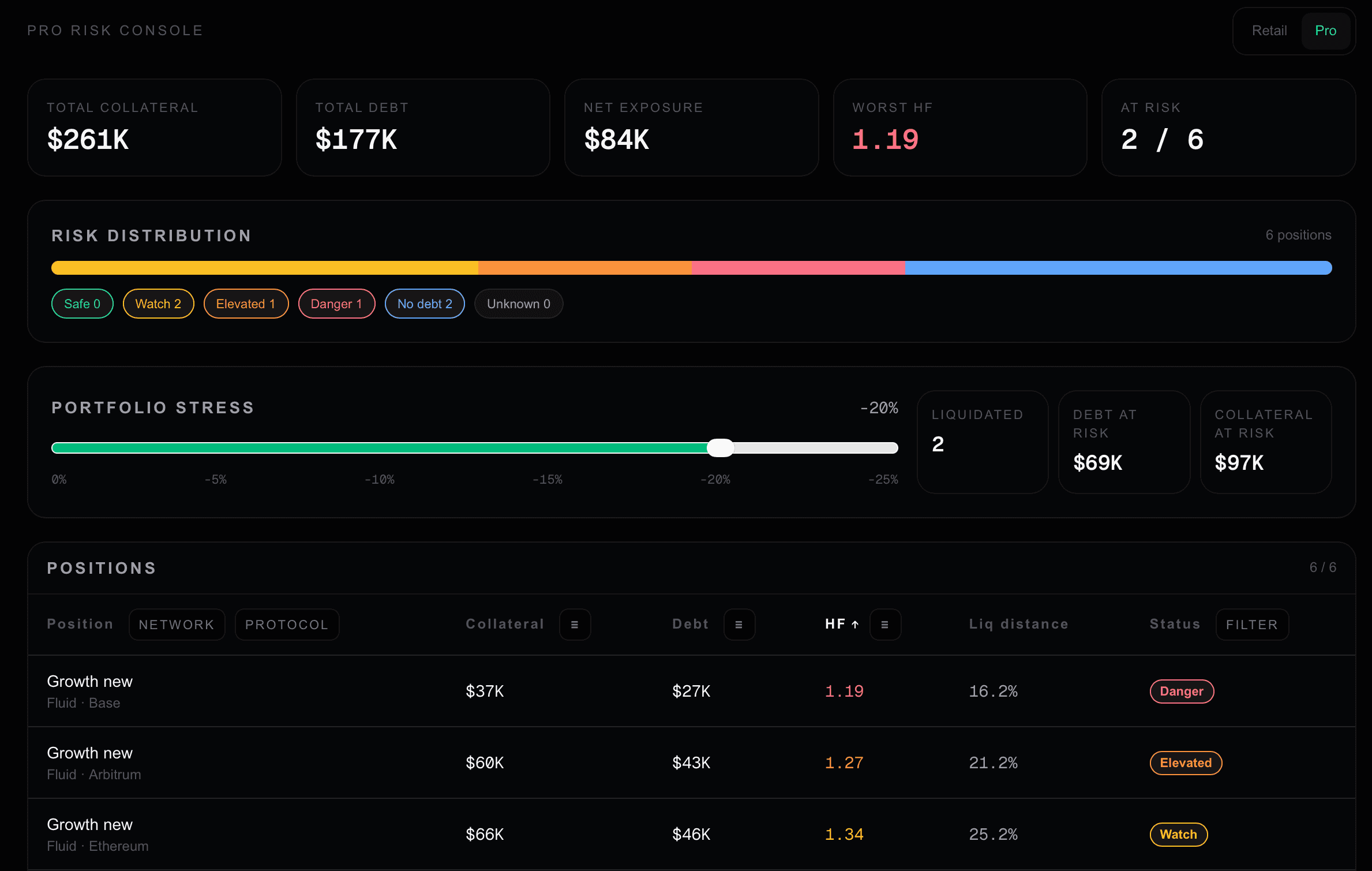 HF Guard Pro risk console screenshot